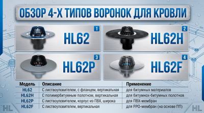 ПВХ, ТПО, битумная гидроизоляция: какую воронку брать под конкретную кровлю