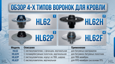 ПВХ, ТПО, битумная гидроизоляция: какую воронку брать под конкретную кровлю