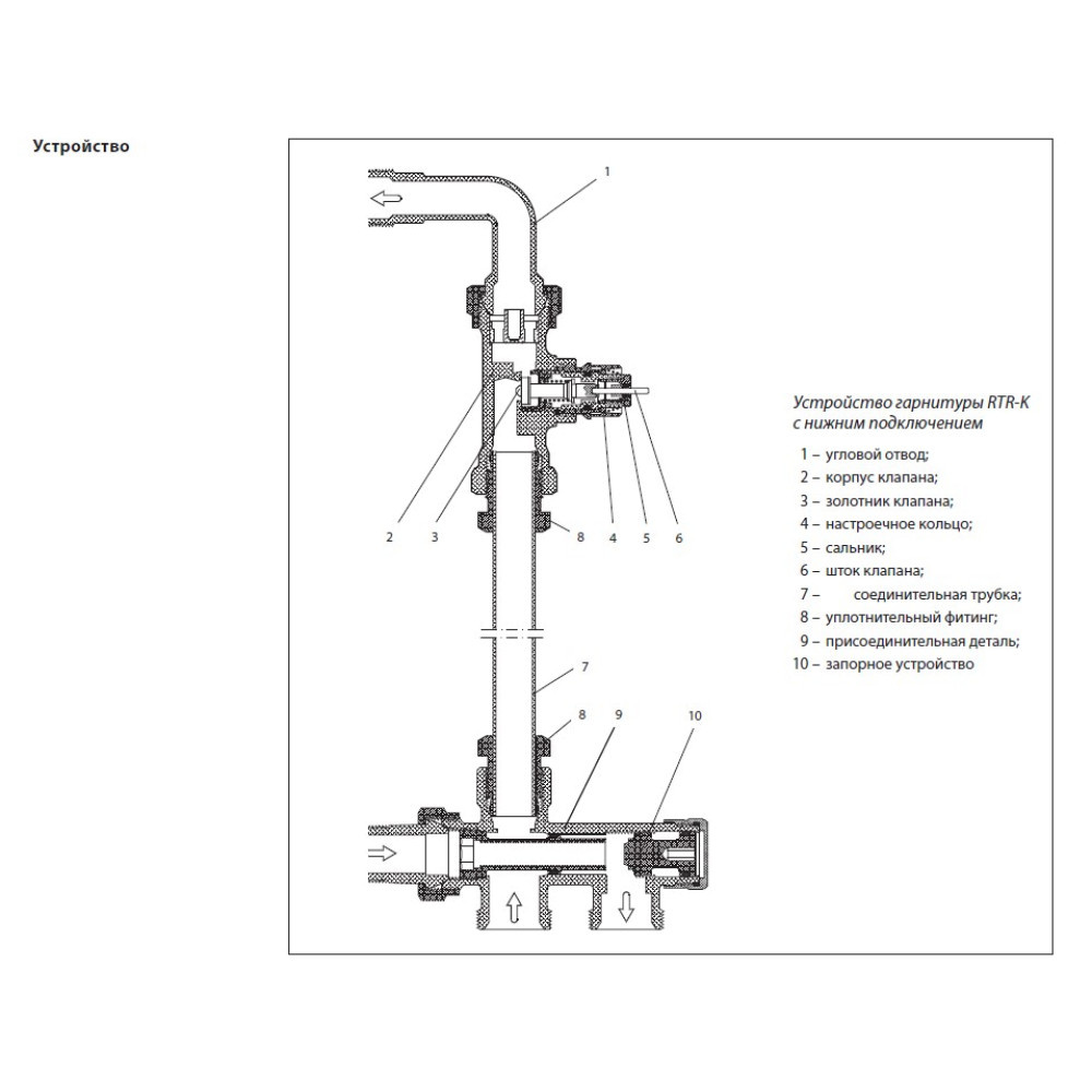 Термостатический комплект Danfoss RTR-K/RTR 7090 013G2169 ДУ15 1/2 двухтрубная система отопления RA