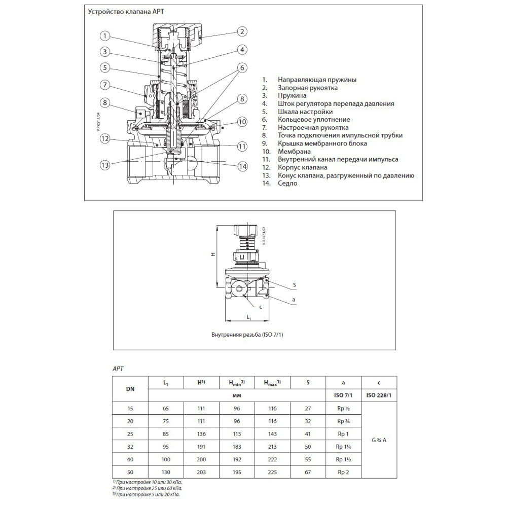Балансировочный клапан APT Danfoss 003Z5704 Ду32, Kvs 6.3, BP 1 1/4, латунь