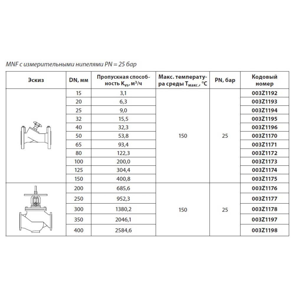 Балансировочный клапан MNF Danfoss 003Z1195 ДУ32, чугун, ф/ф, Kvs=15,5, Ру25 | (MSV-F2)