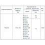 Противопожарная муфта HL850 для серии HL317