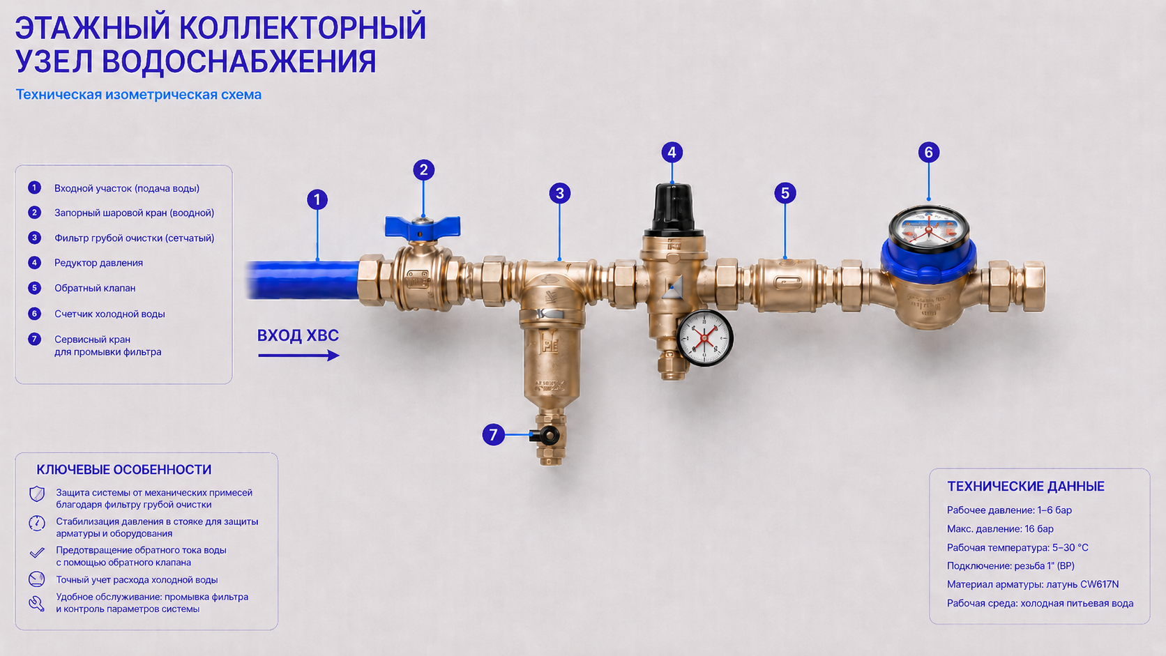 Элементы узла водоснабжения с редуктором и фильтрами